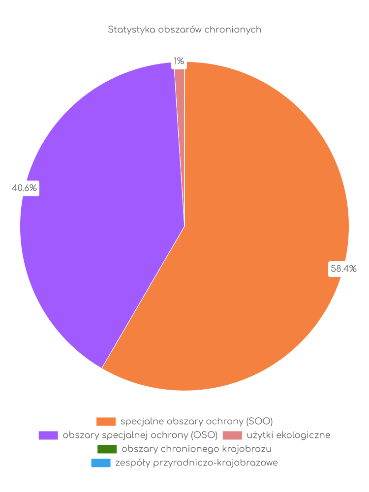 Statystyka obszarów chronionych Zaniemyśla